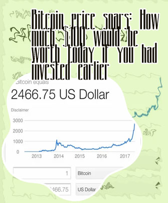 Value of 1 bitcoin
